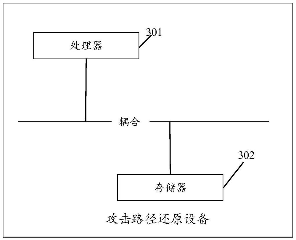 Attack path restoration method, device and apparatus and storage medium