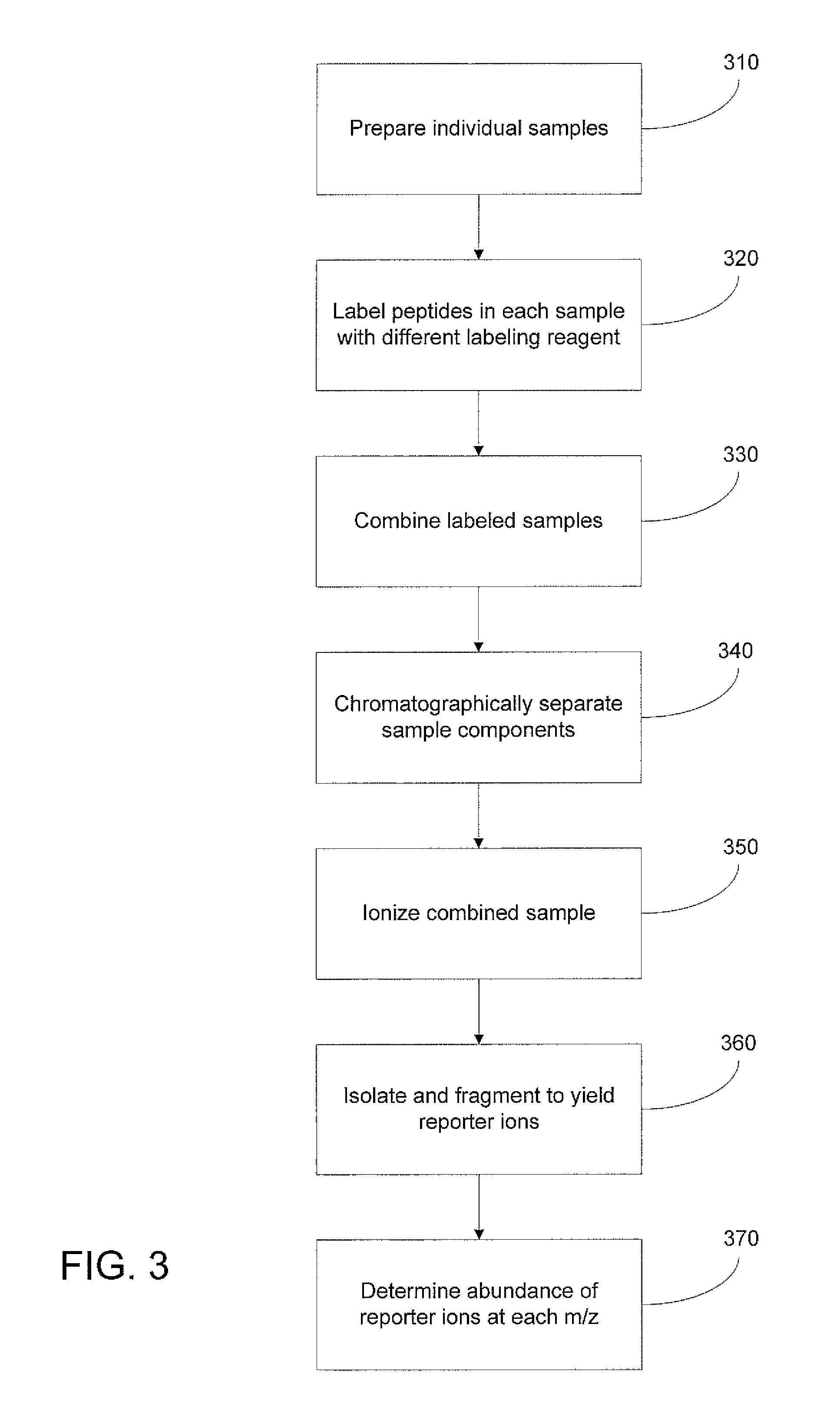 Method for highly multiplexed quantitation of peptides by mass spectrometry and mass labels therefor