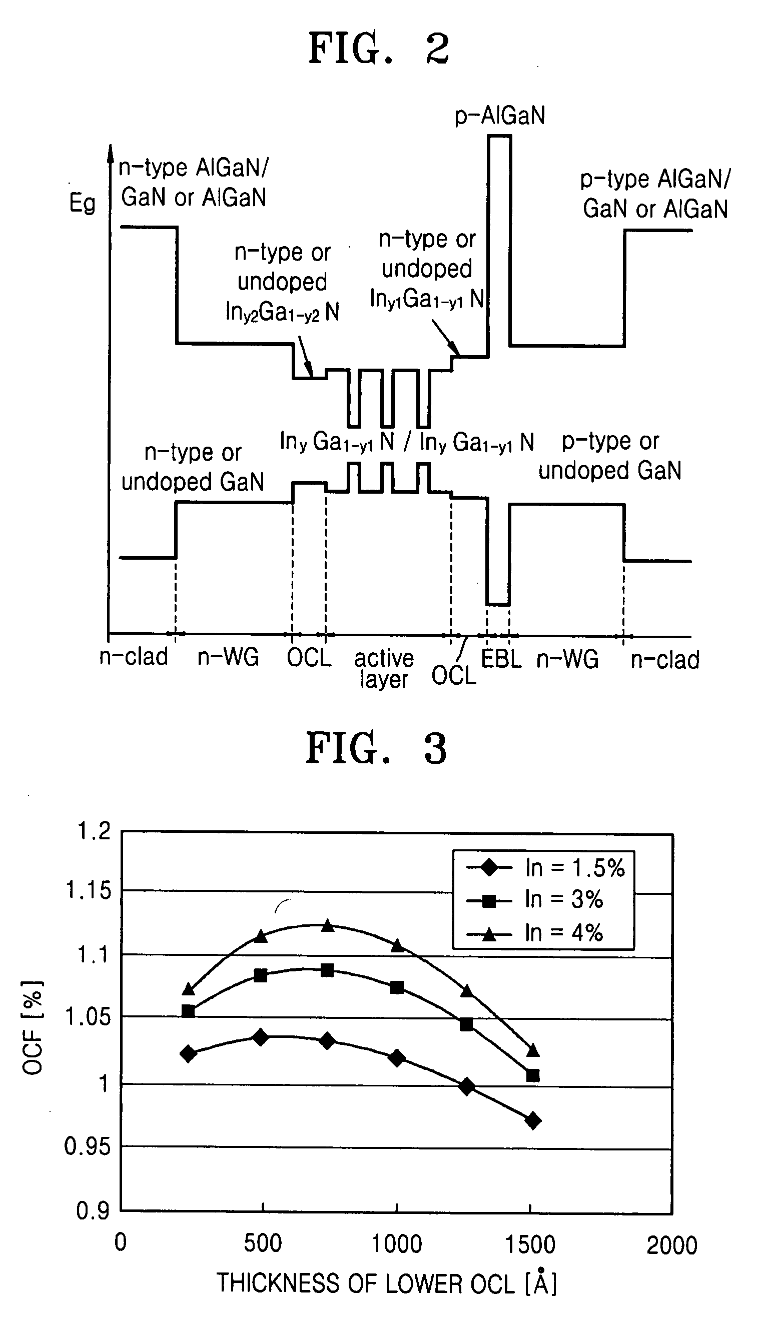 Semiconductor optoelectronic device and method of fabricating the same
