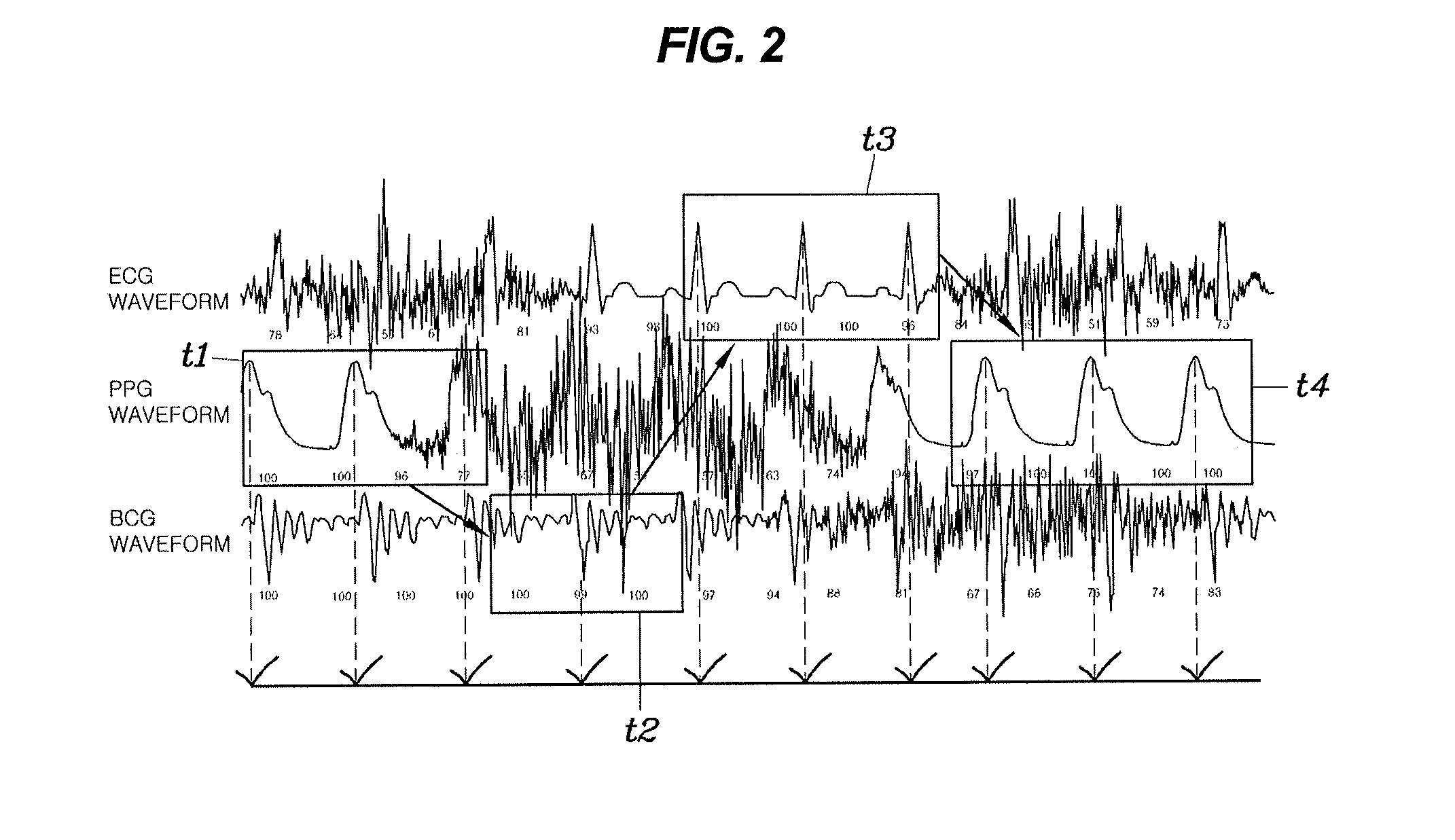 System and method for observing heart rate of passenger