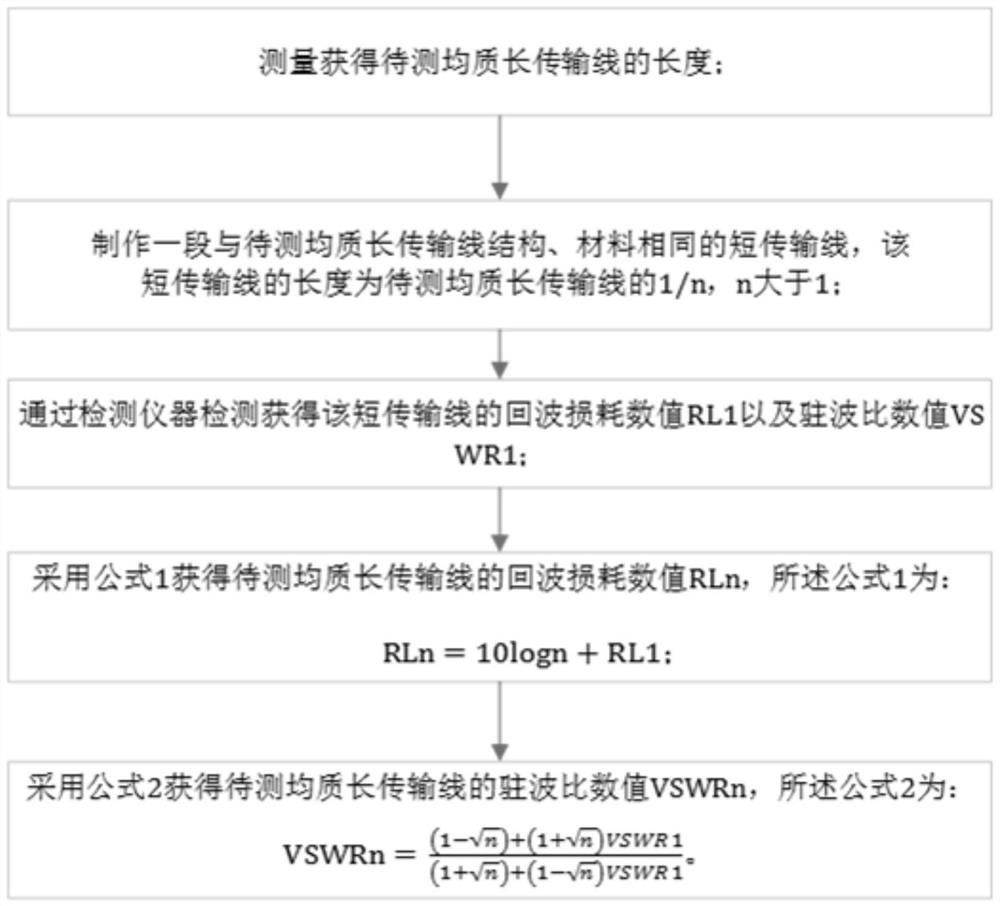 simple-method-for-measuring-standing-wave-ratio-and-return-loss-of