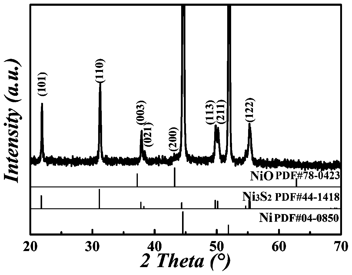 Preparation method of V-doped NiO coated V-doped Ni3S2 core-shell structure