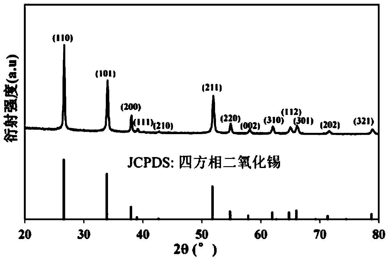 High-efficiency long-life antimony doped tin oxide electrode with three-dimensional structure