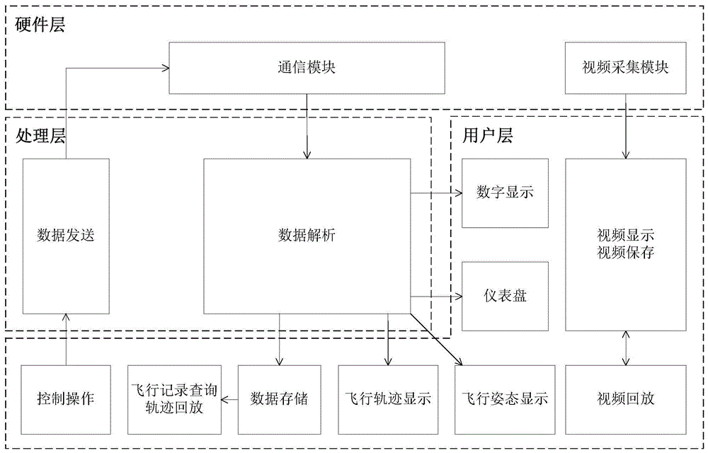 A human-computer interaction control system for unmanned airship