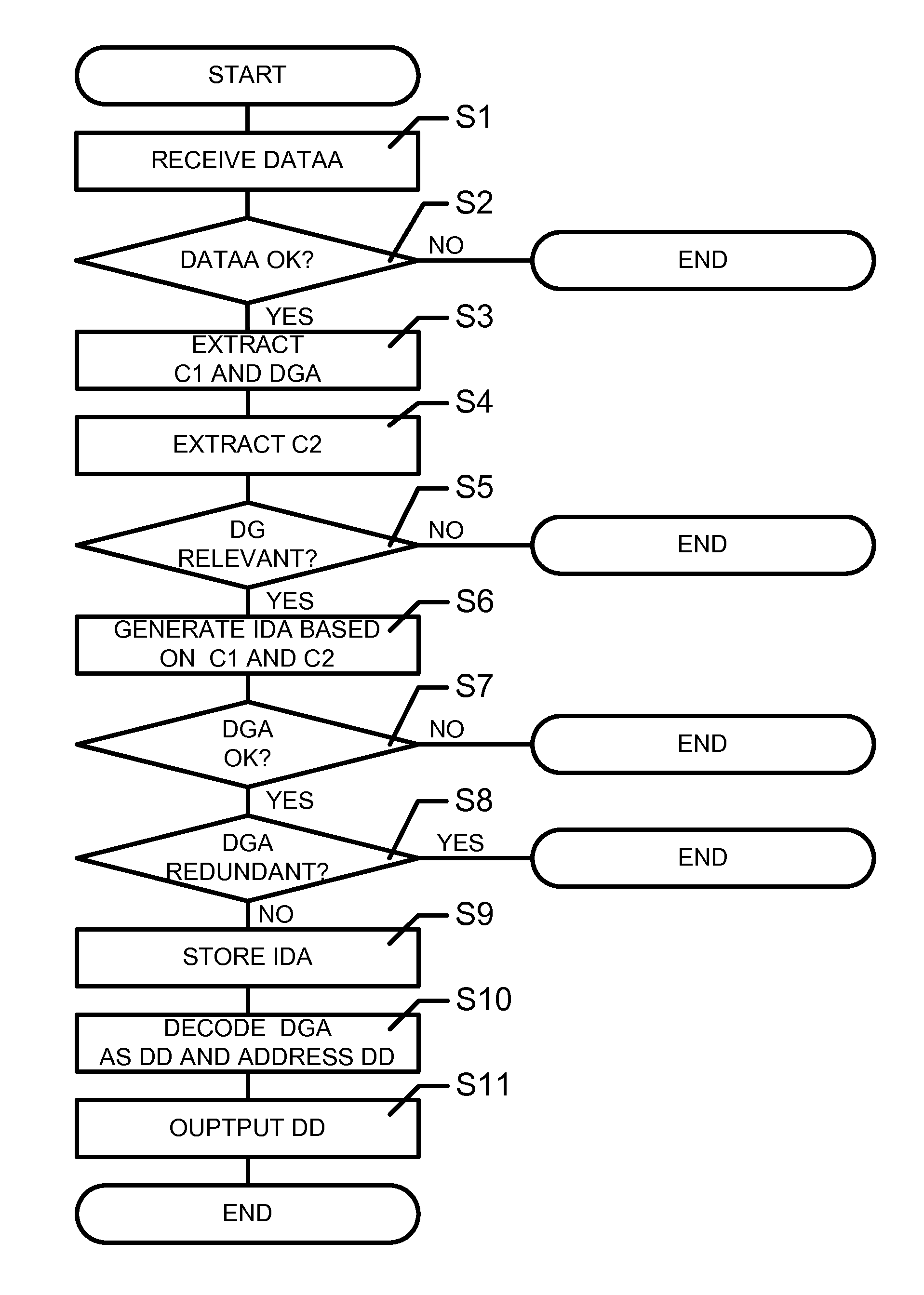 Preprocessing unit for network data