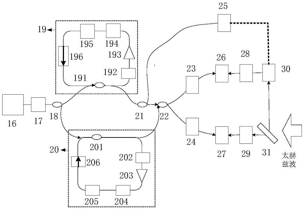 A terahertz spectrum analyzer