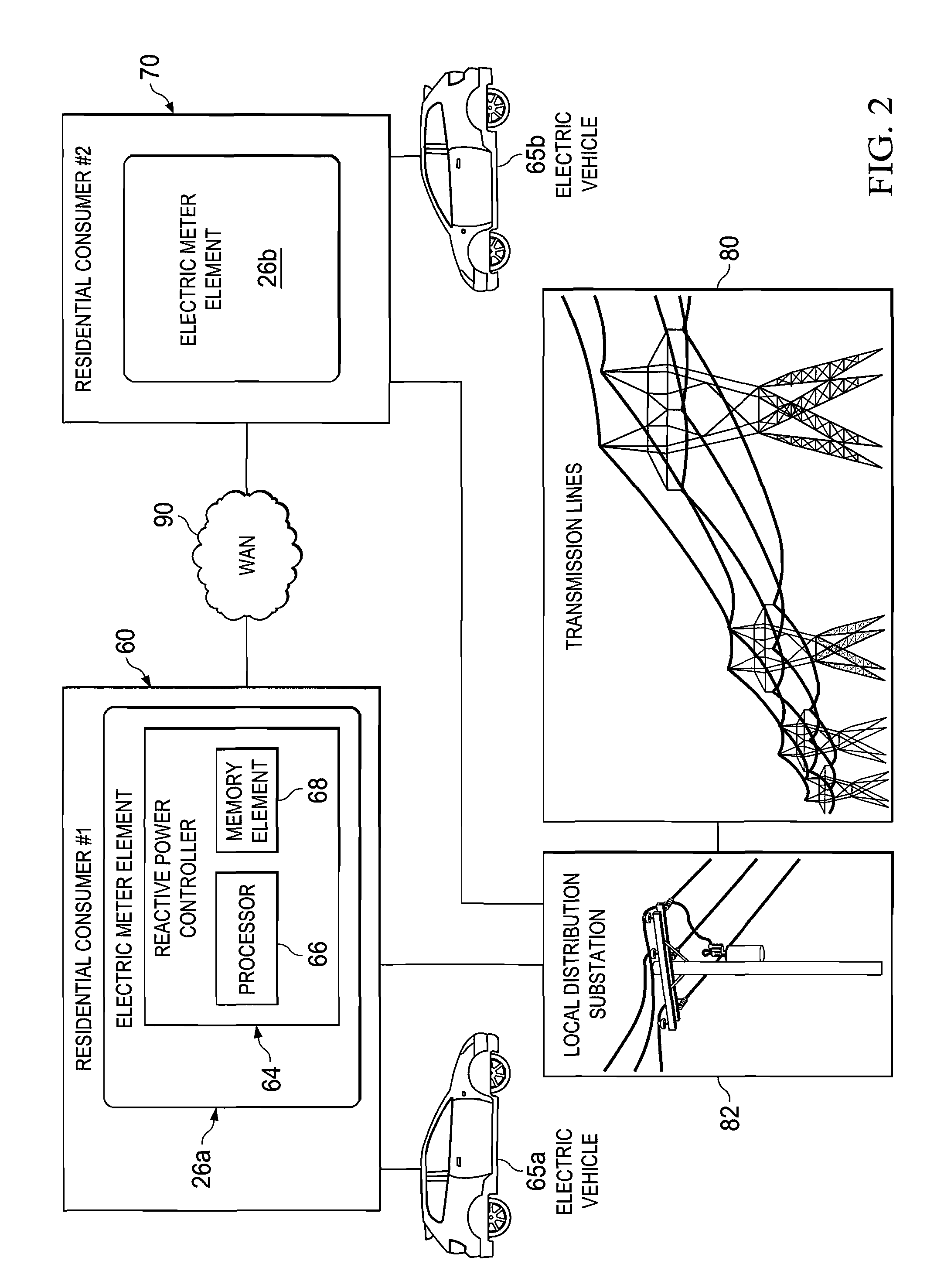 System and method for providing collaborating power controllers