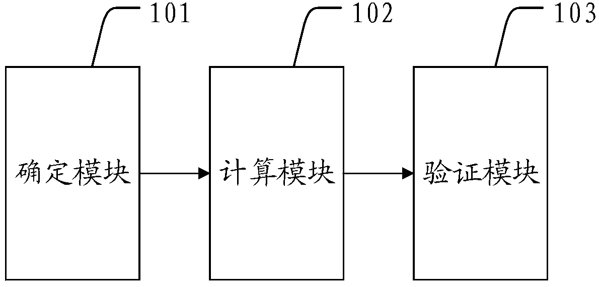 Login authentication method and system, computer storage medium and computer device