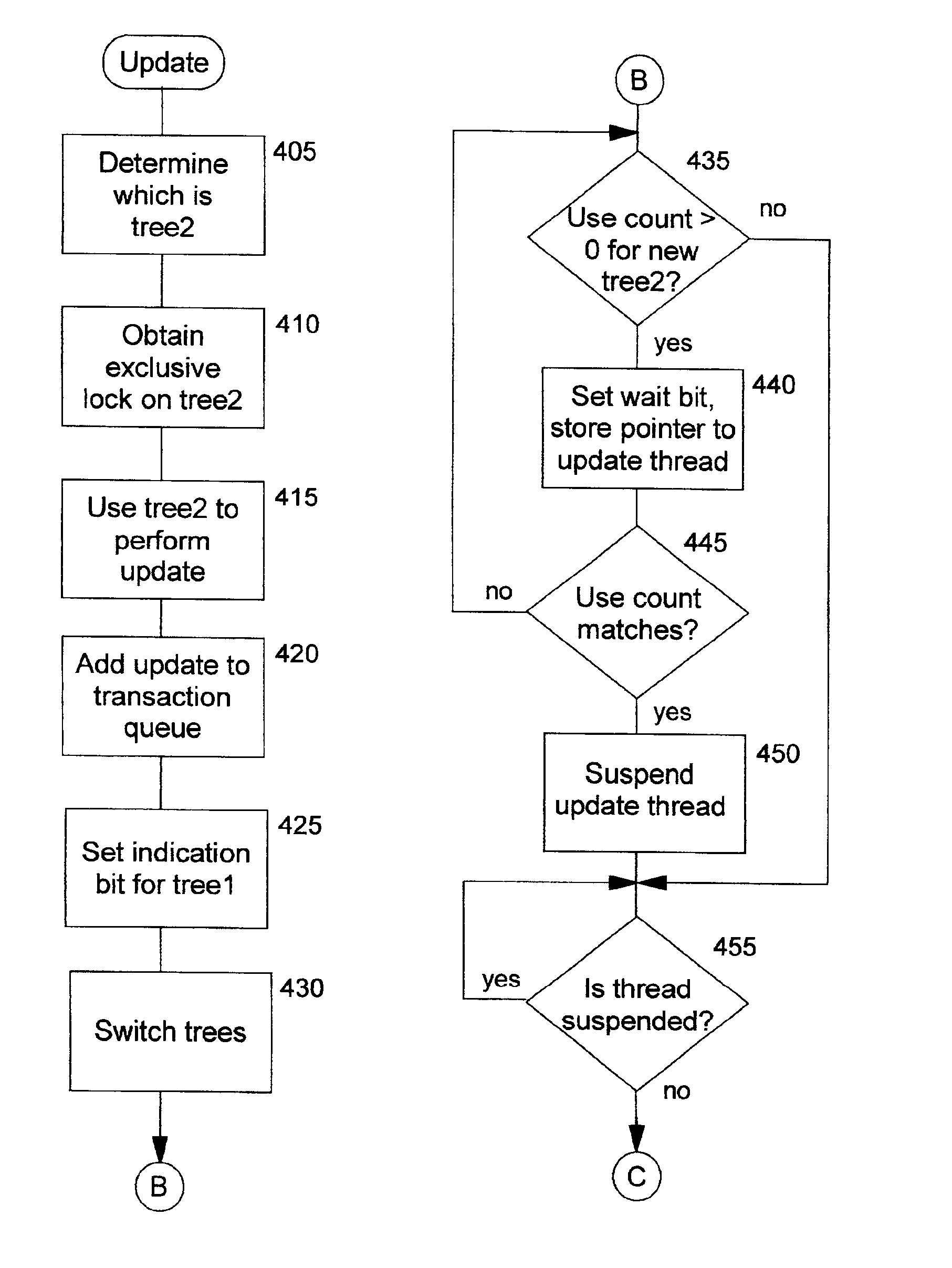 Technique for serializing data structure updates and retrievals without requiring searchers to use locks