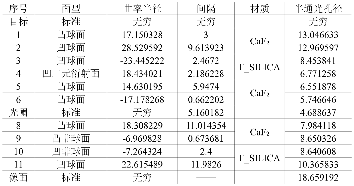 Large field of view refraction-diffraction hybrid solar-blind ultraviolet warning optical system