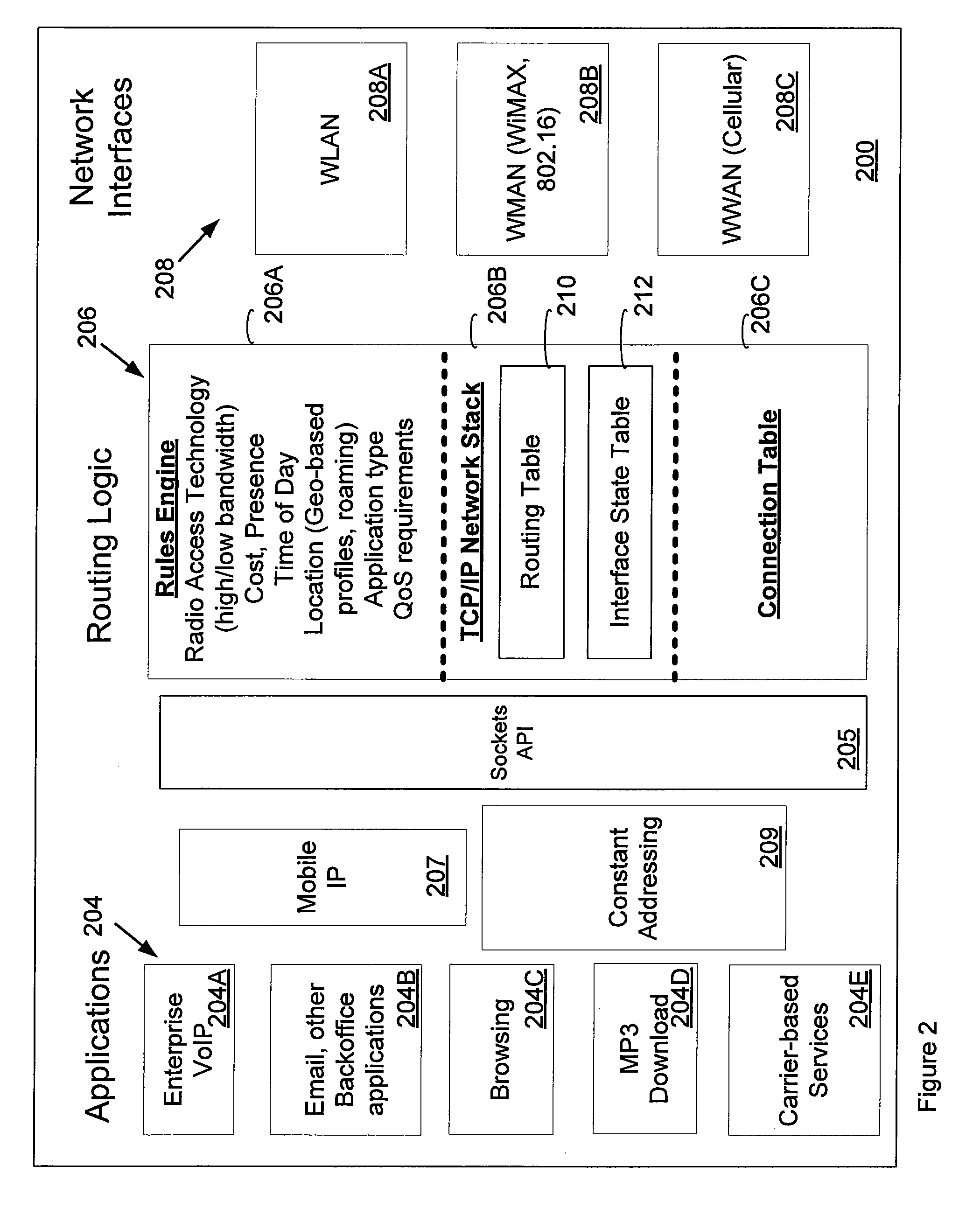 Policy-Based Data Routing For A Multi-Mode Device