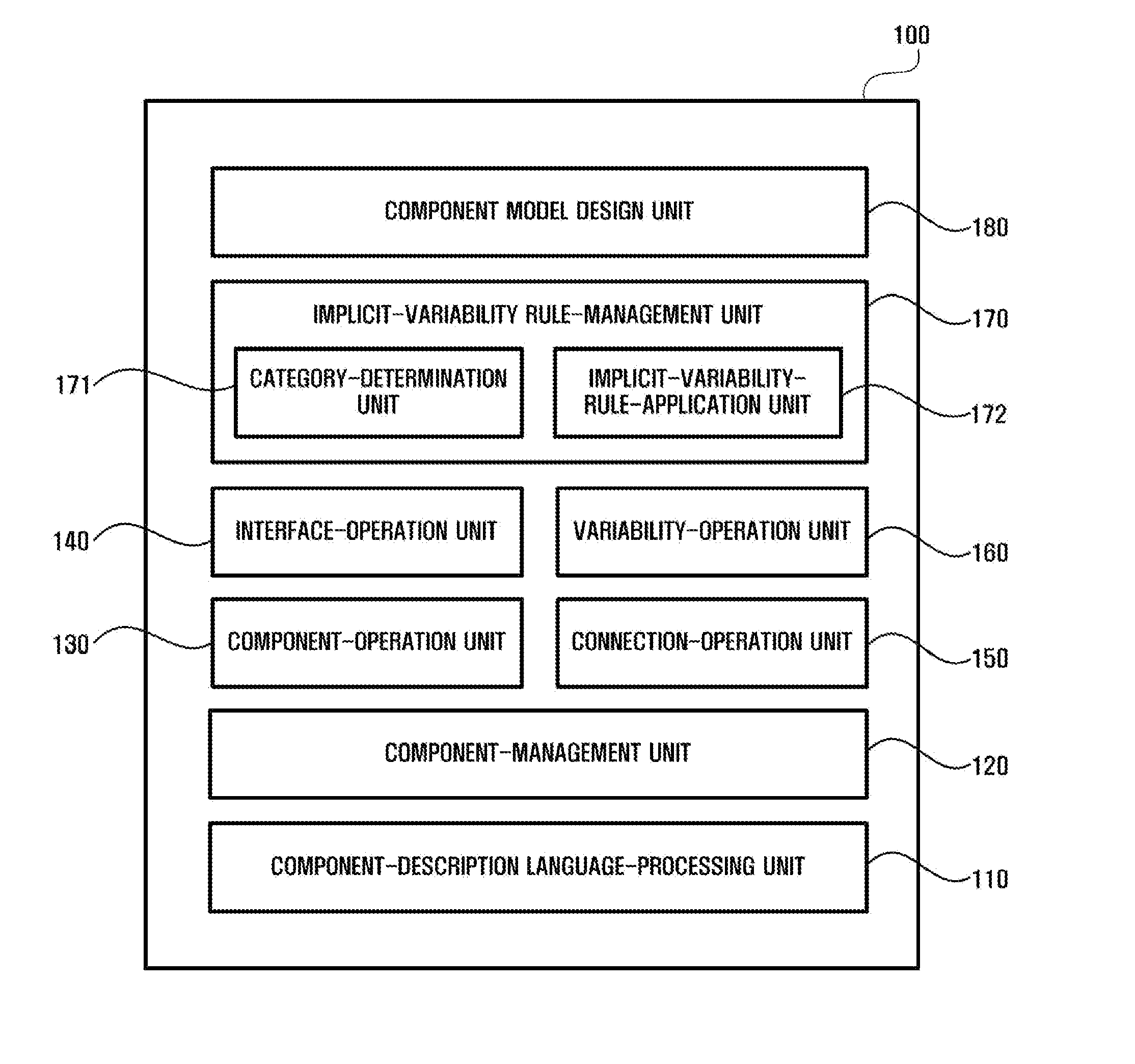 Method and apparatus for providing implicit variability rules for component model and architecture design