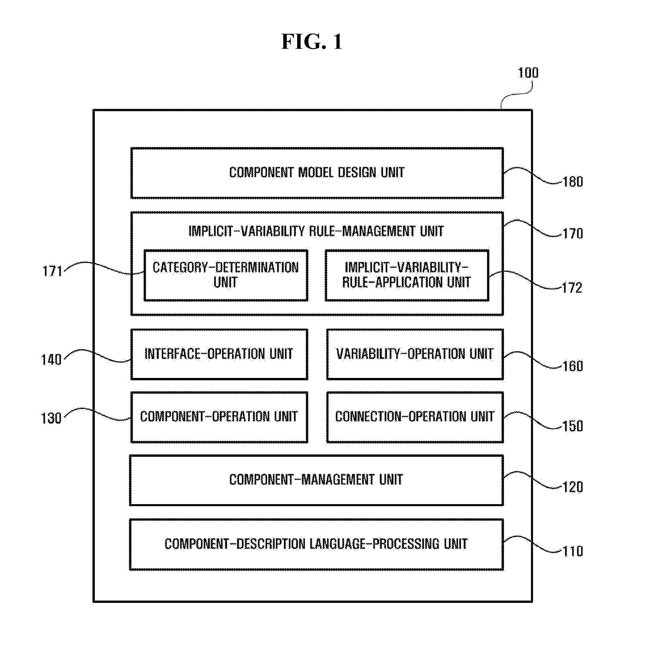 Method and apparatus for providing implicit variability rules for component model and architecture design