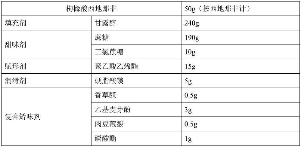 A kind of sildenafil citrate chewable tablet and preparation method thereof