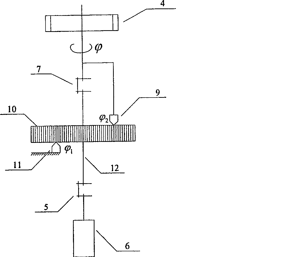 Smaller modulus gear drive error measuring method