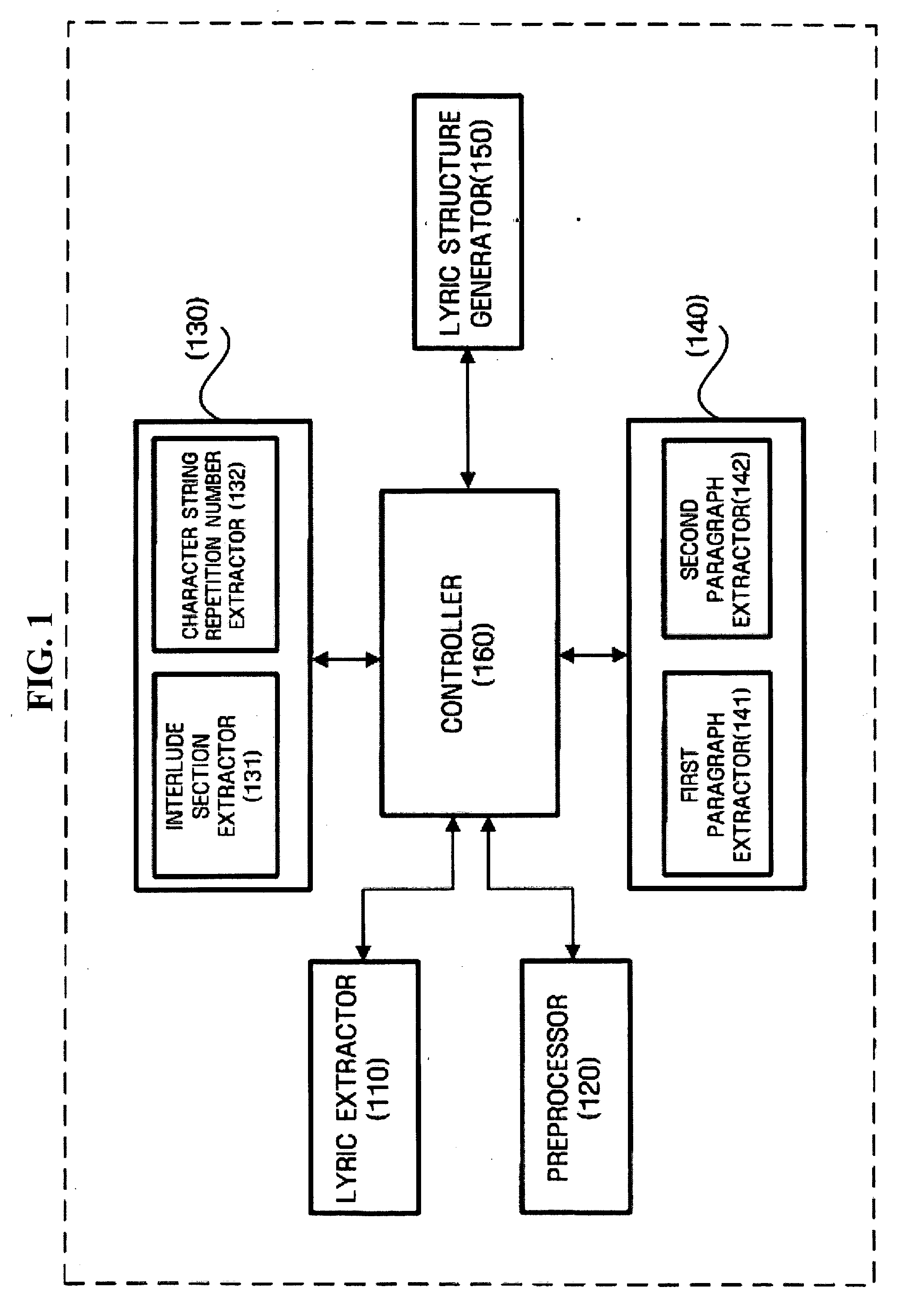 Apparatus, system and method for extracting structure of song lyrics using repeated pattern thereof