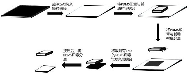 Method for preparing perovskite QLED electron transport layer by transferring ZnO nano-film