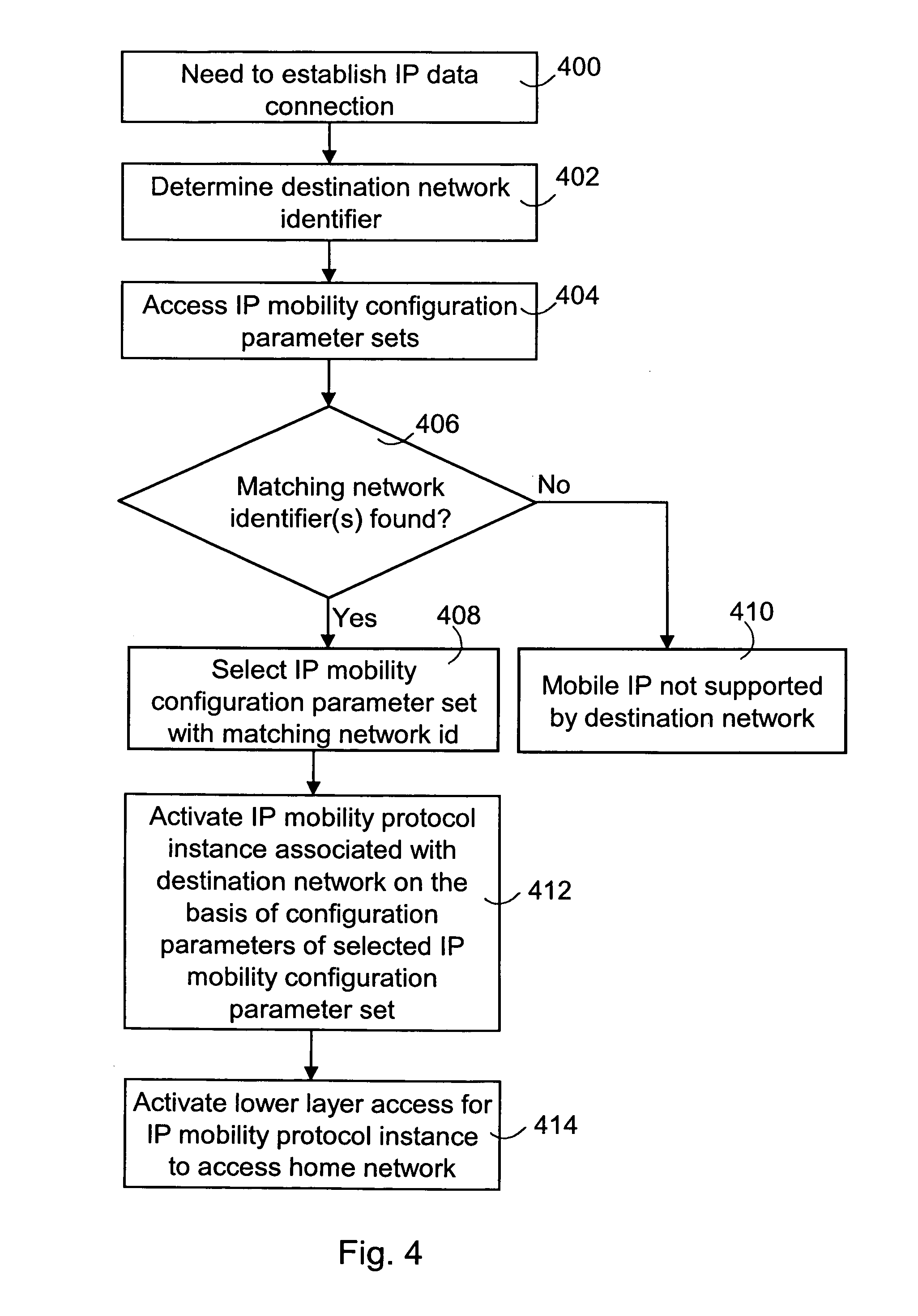 IP mobility multihoming