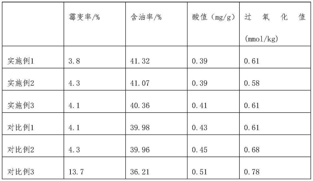 Low-temperature drying method of camellia oleifera fruits