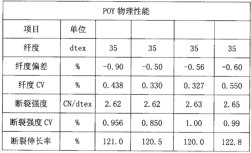 Ultrafine polyester draw textured yarns and method for processing same