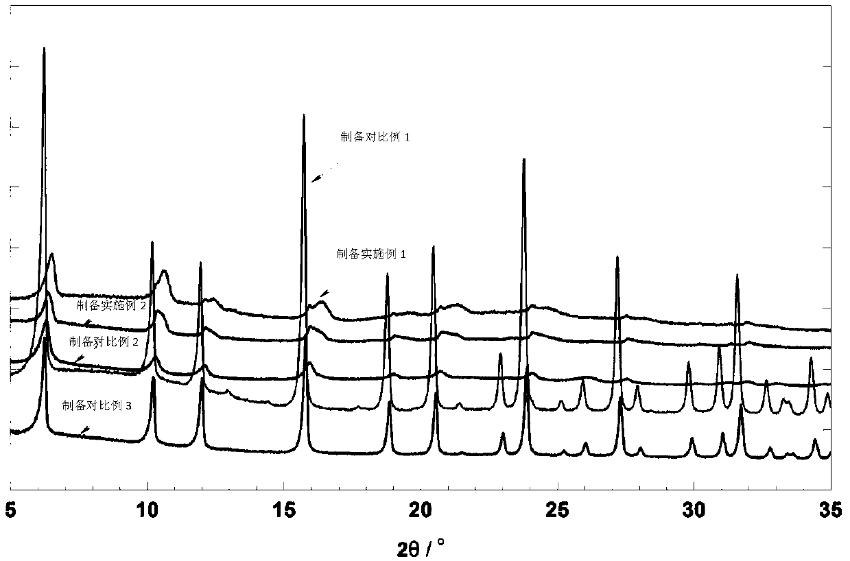 Hydrocracking catalyst containing composite Beta molecular sieve as well as preparation method and application of hydrocracking catalyst