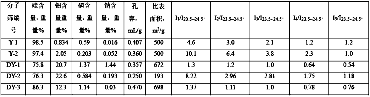 Hydrocracking catalyst containing composite Beta molecular sieve as well as preparation method and application of hydrocracking catalyst