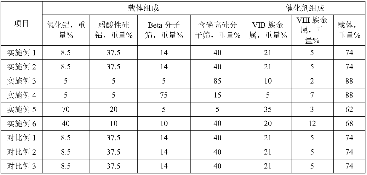 Hydrocracking catalyst containing composite Beta molecular sieve as well as preparation method and application of hydrocracking catalyst