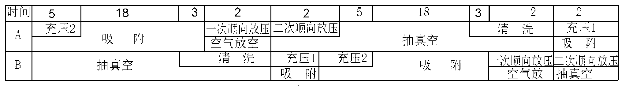 Vacuum pressure swing adsorption oxygen generation system and control method thereof