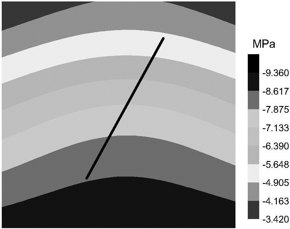 DDM (Displacement Discontinuity Method) inversion method for underwater tunnel ground stress field based on geological exploration result