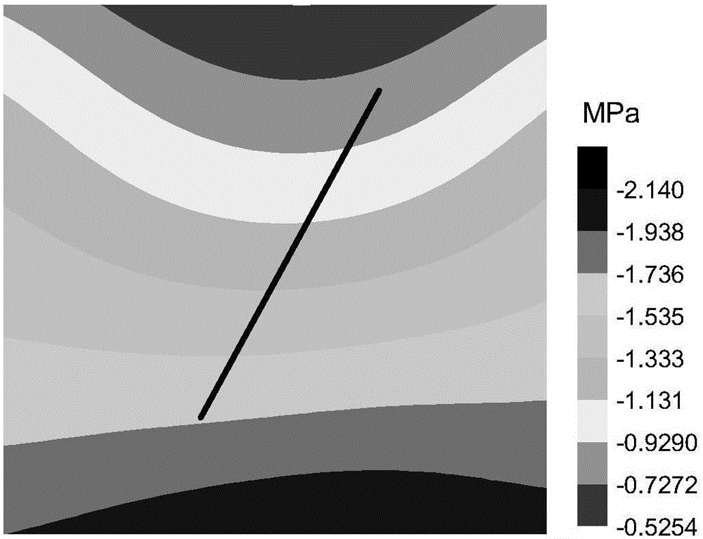 DDM (Displacement Discontinuity Method) inversion method for underwater tunnel ground stress field based on geological exploration result