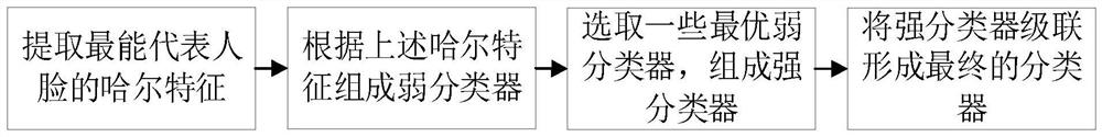 Electric power place personnel identity recognition method and device based on deep learning