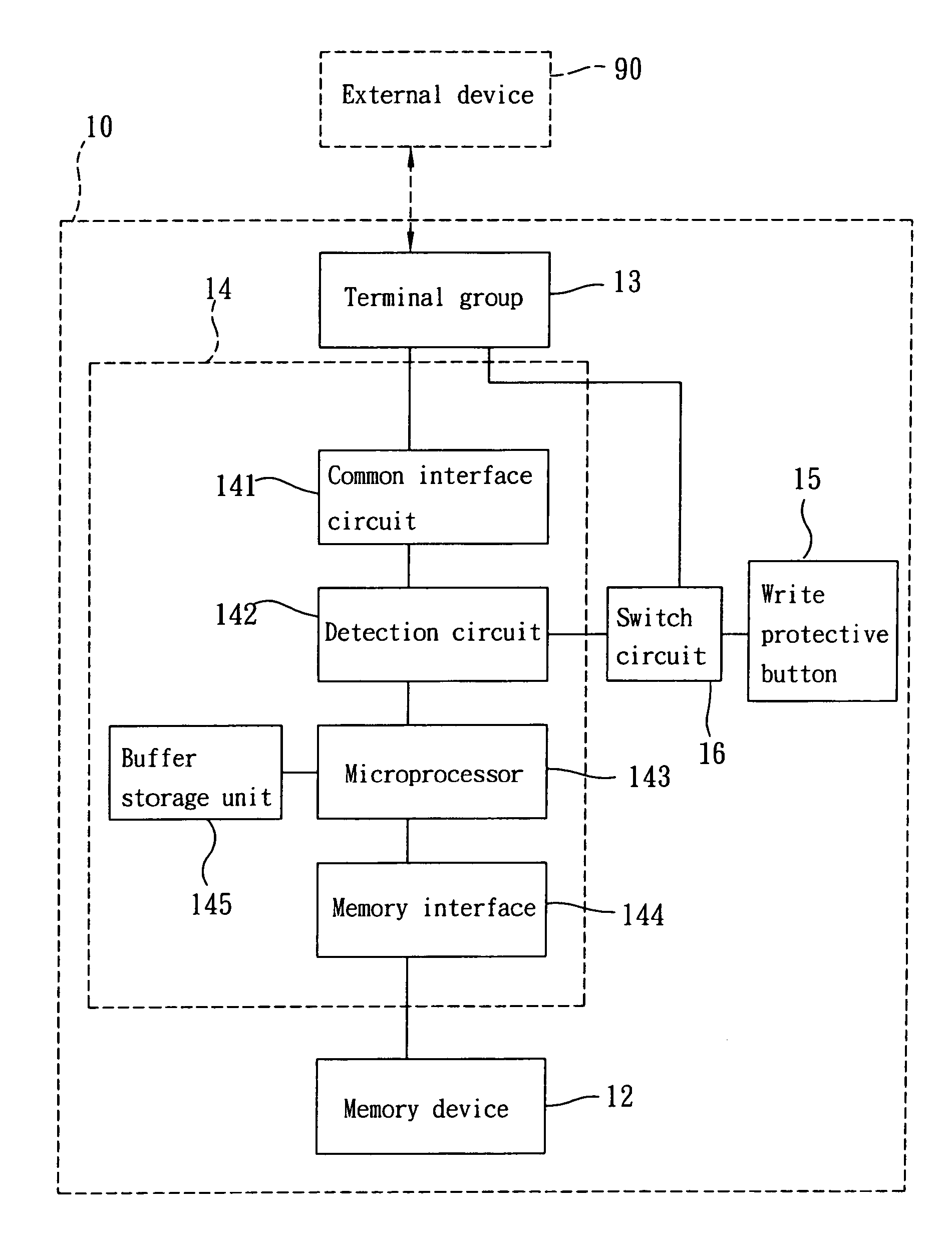 Flash memory device with a plurality of protocols and a method for controlling the flash memory device