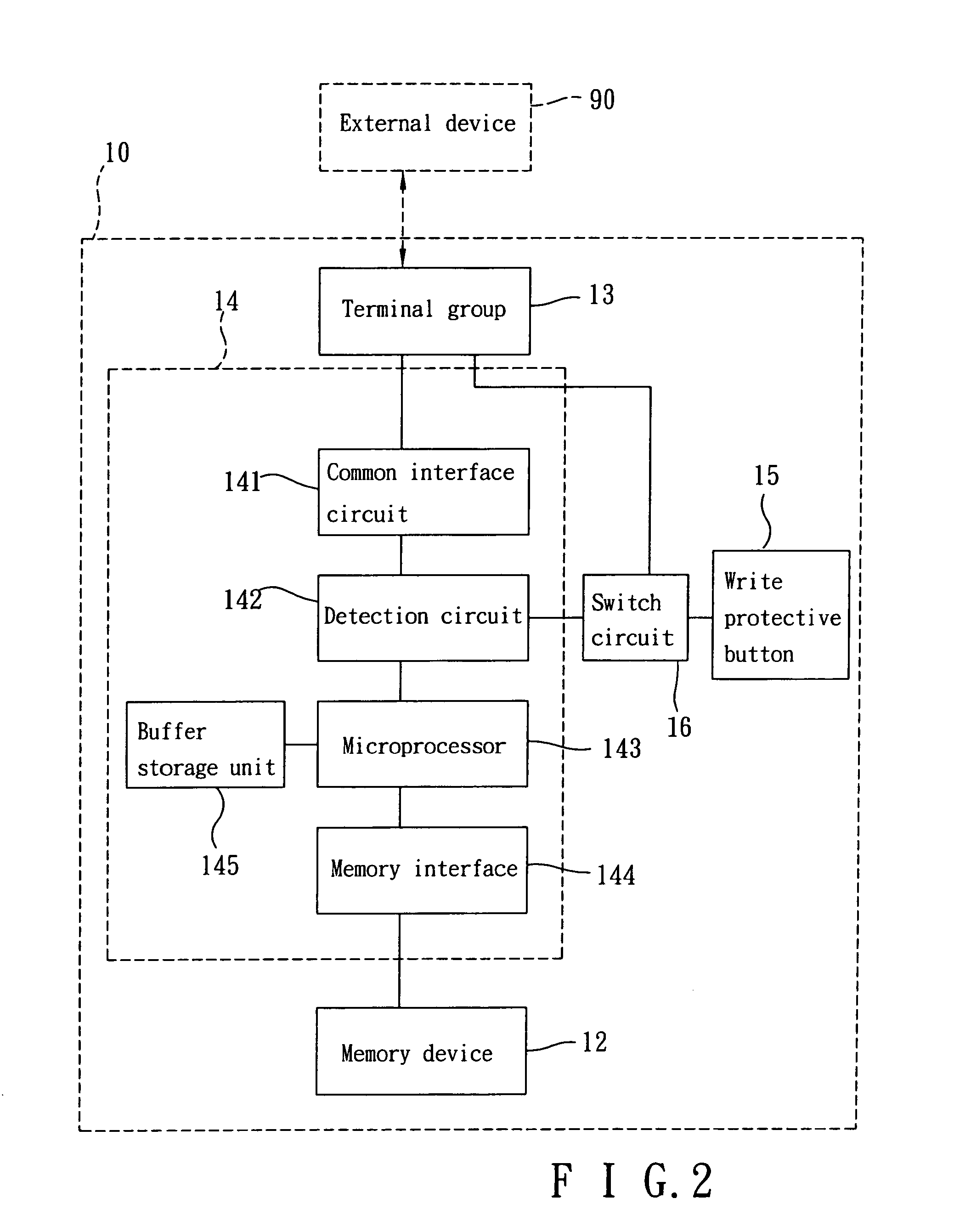 Flash memory device with a plurality of protocols and a method for controlling the flash memory device
