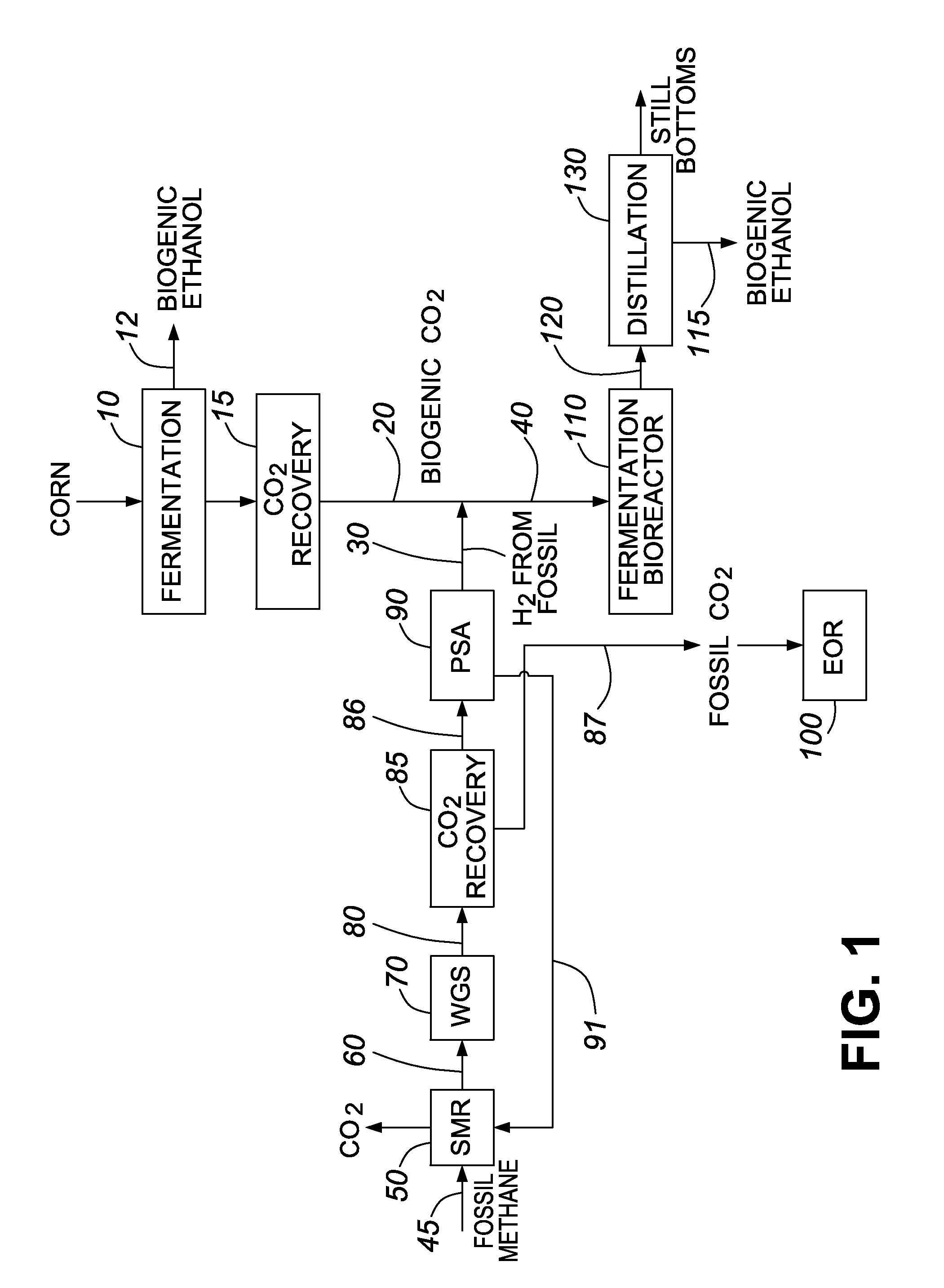 Process for using biogenic carbon dioxide derived from non-fossil organic material