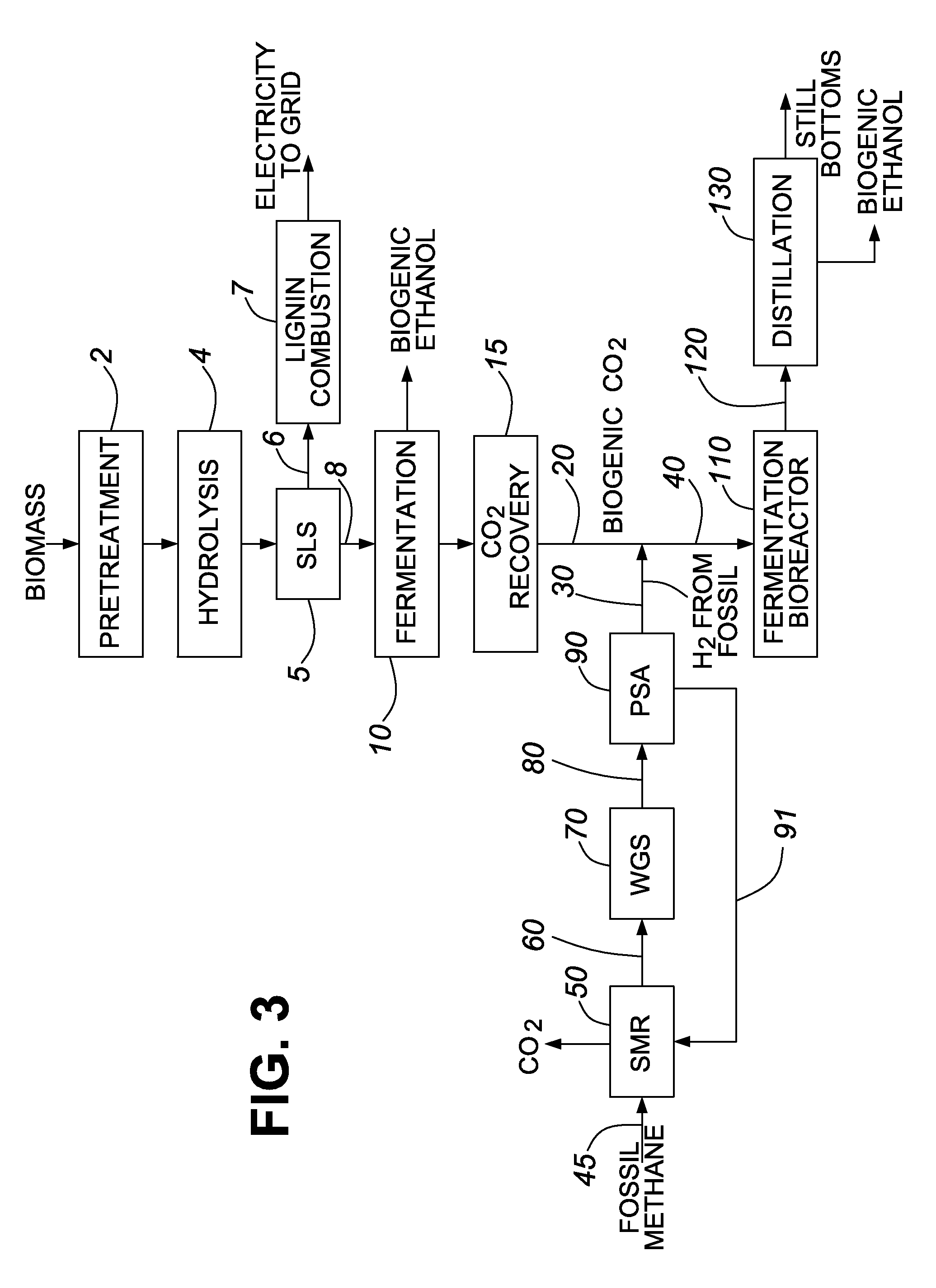 Process for using biogenic carbon dioxide derived from non-fossil organic material