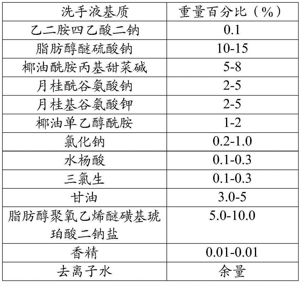 Antibacterial skin care type traditional Chinese medicine composition and application thereof in daily necessities