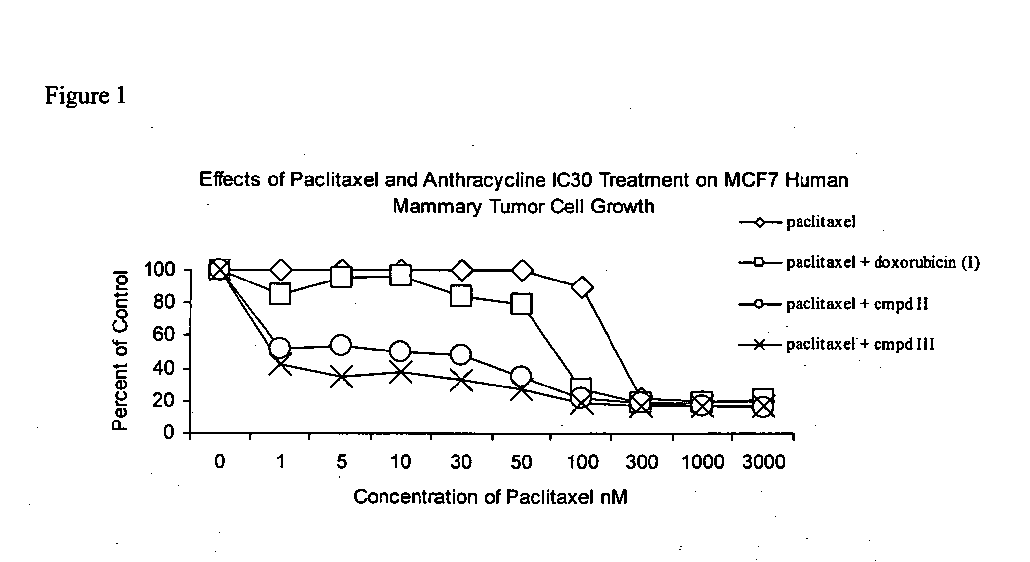 Anticancer treatment with a combination of taxanes and 13-deoxyanthracyclines