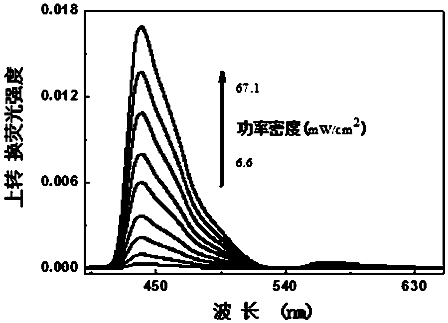 Up-conversion resin based on polydimethylsiloxane and its preparation method and application