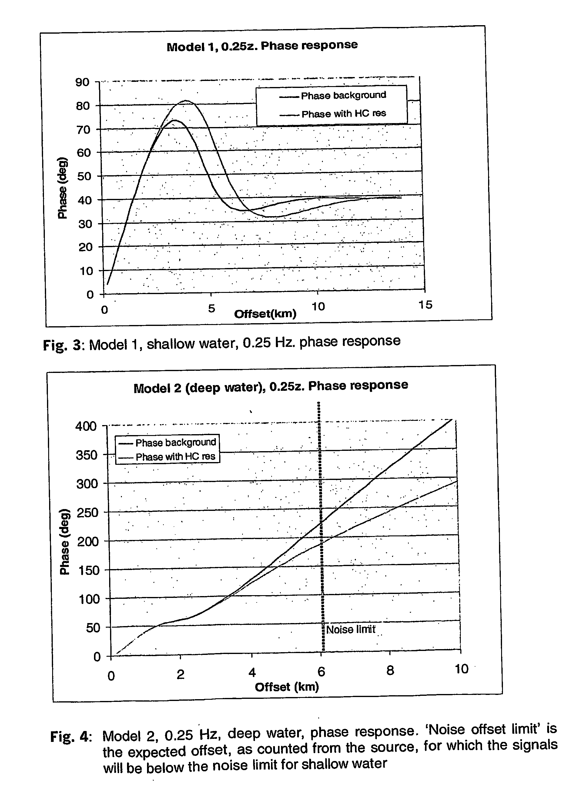 Electromagnetic Method on Shallow Water Using a Controlled Source