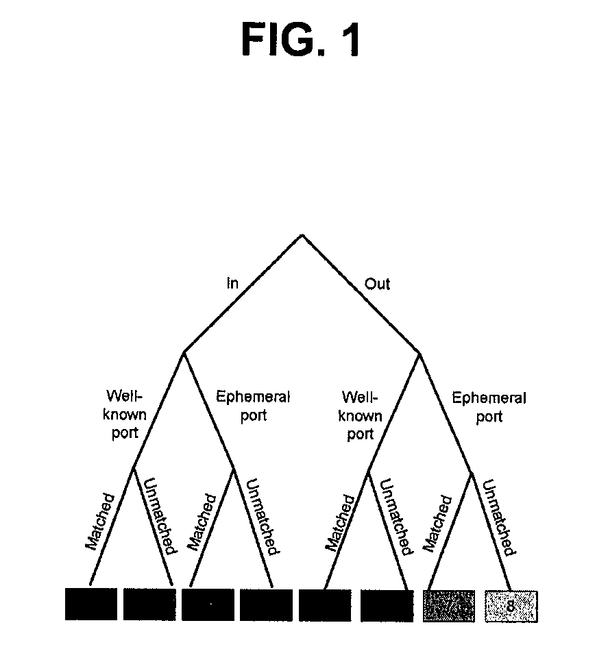 System and method for information assurance based on thermal analysis techniques