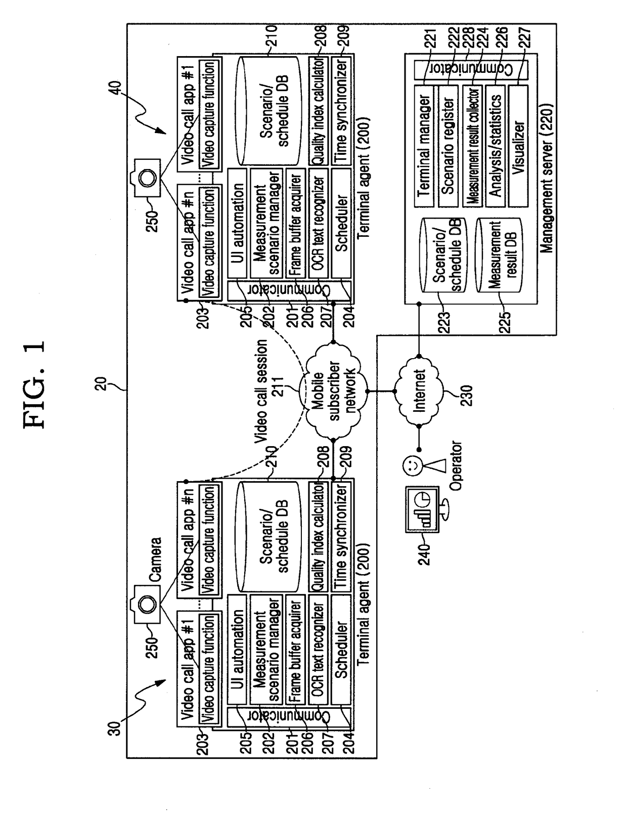Method and system for checking video call quality of mobile terminal