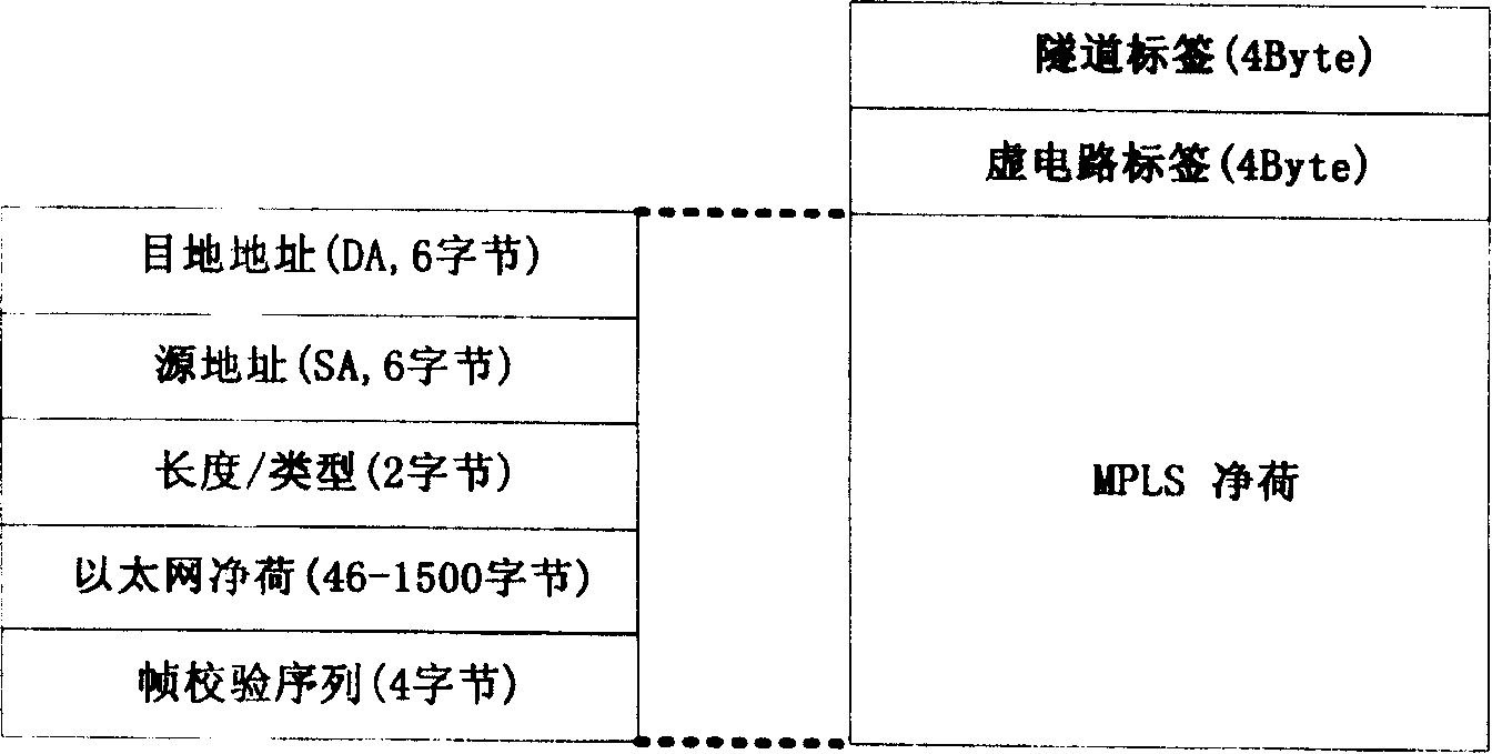 A method of Ethernet transmission in a plurality of E1 channels