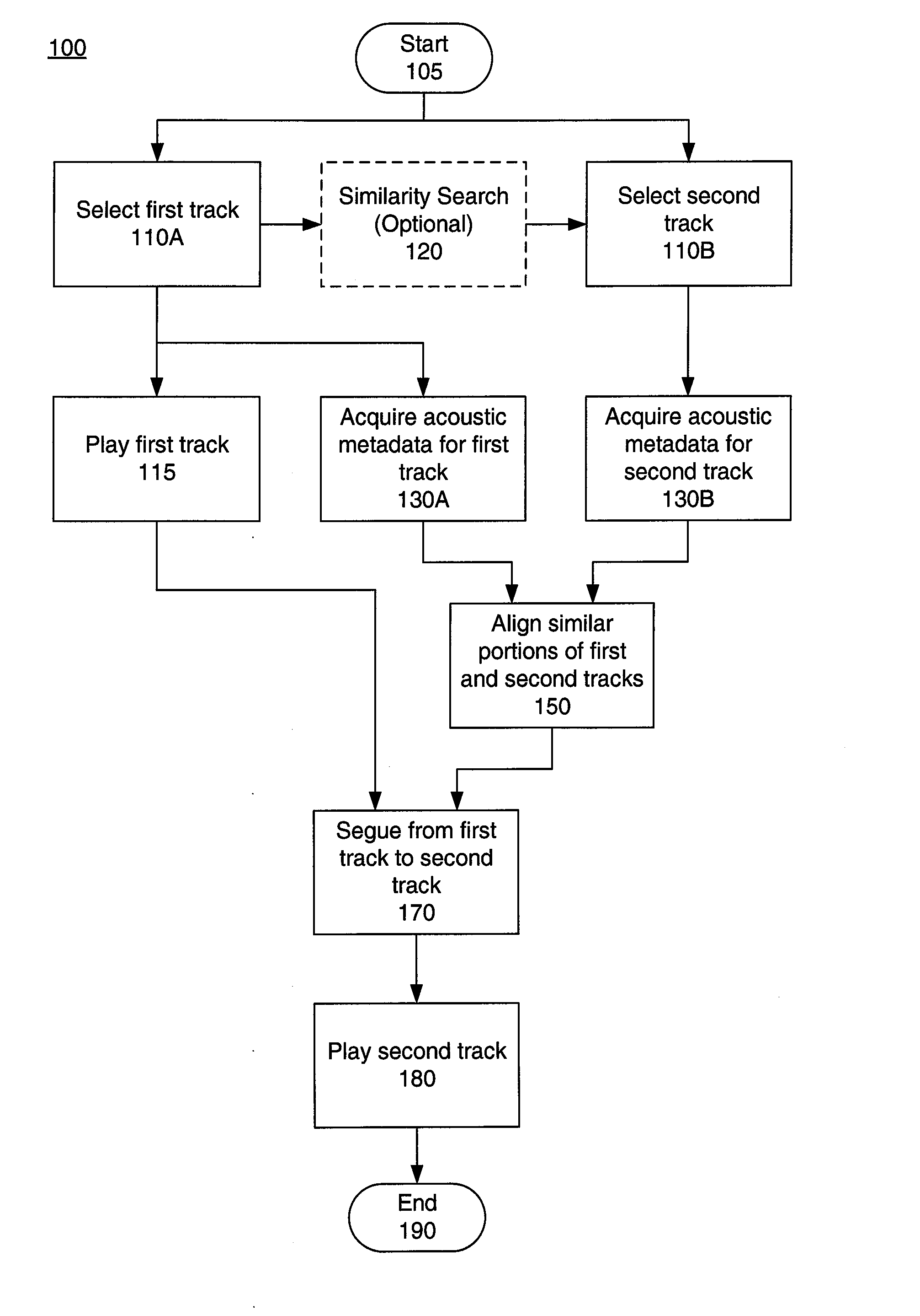 Method and apparatus for automatically segueing between audio tracks