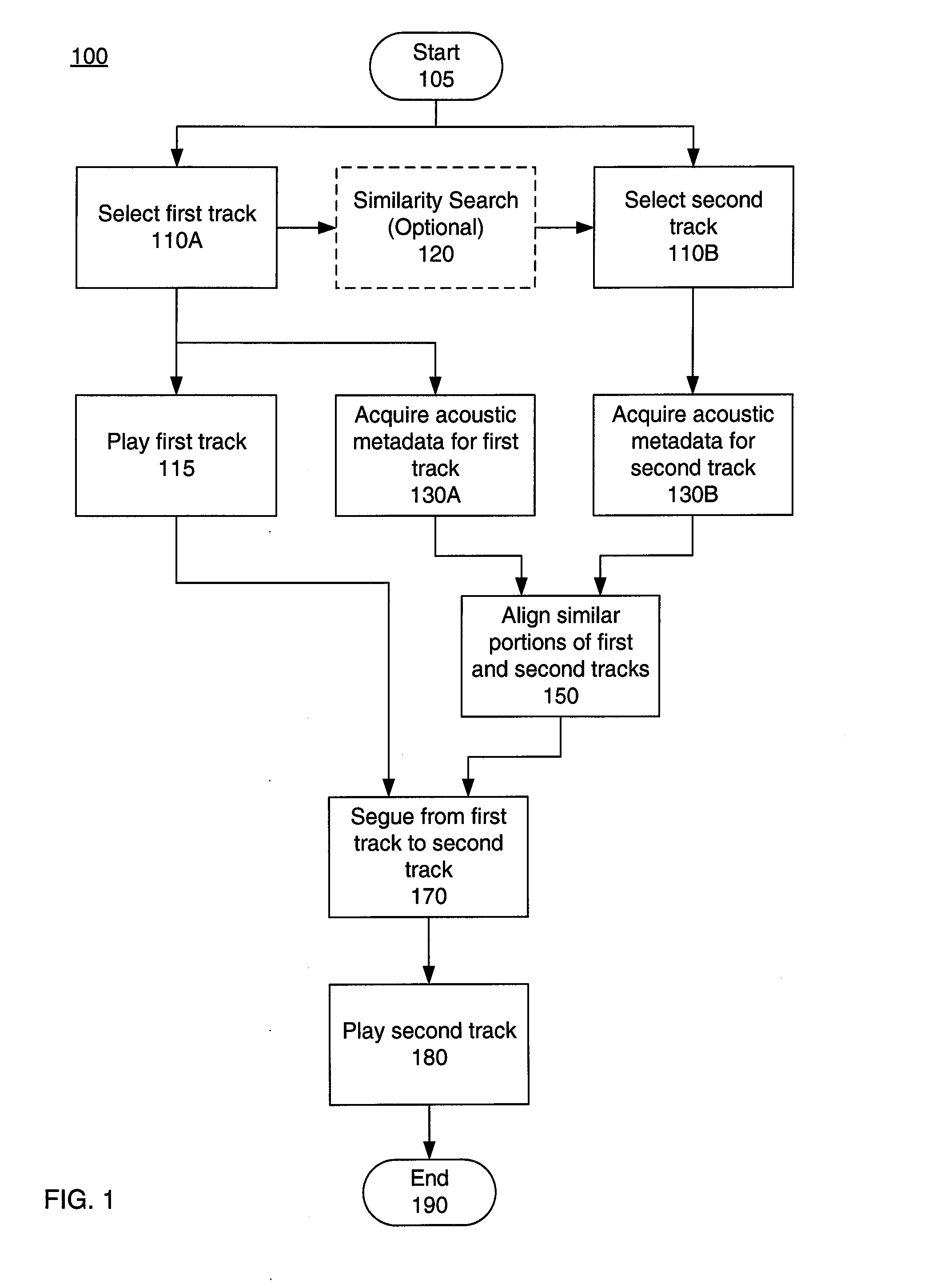 Method and apparatus for automatically segueing between audio tracks