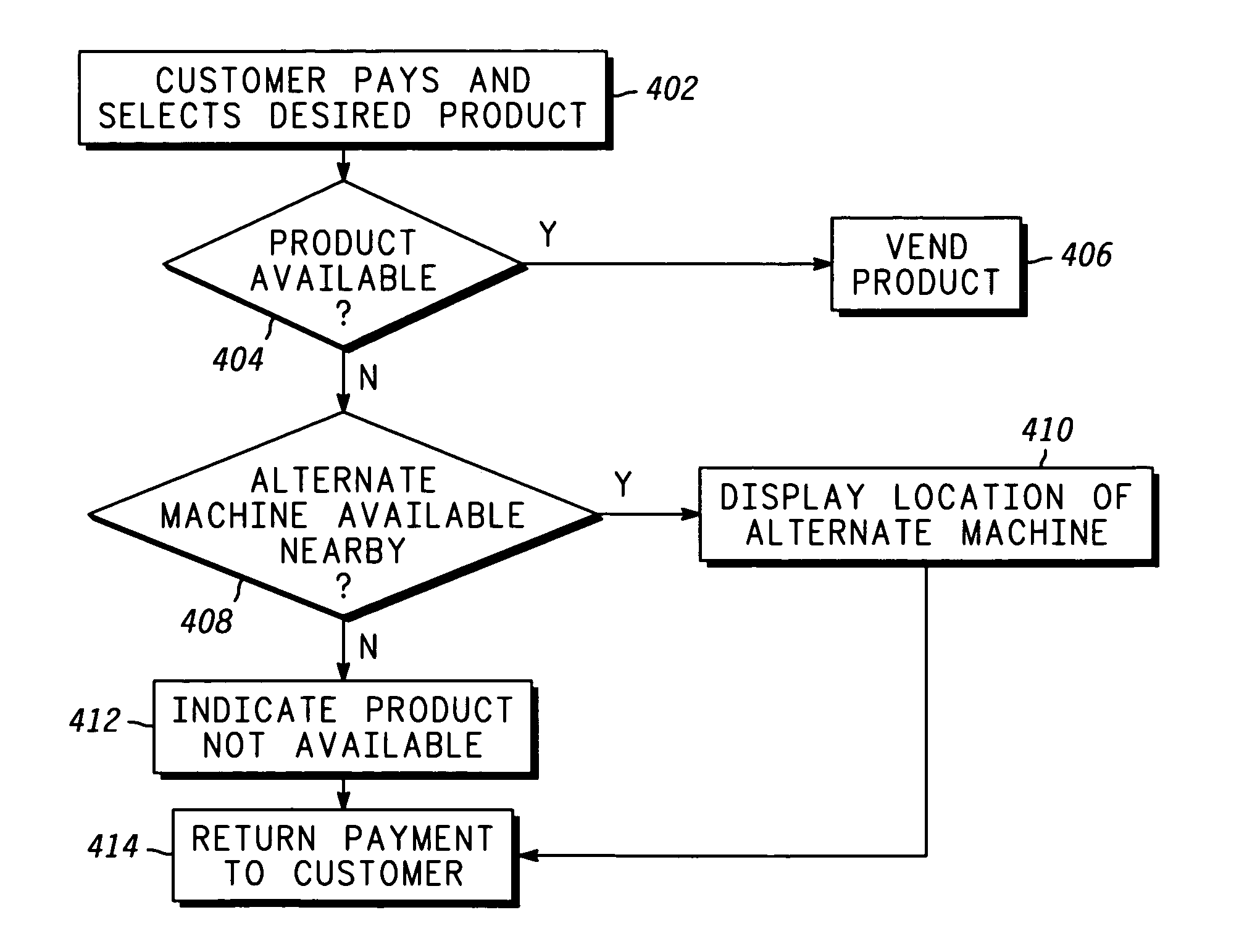 Method and apparatus for locating a nearby alternate vending machine for a desired product
