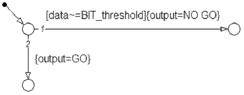 Built-in test modeling simulation method based on state diagram