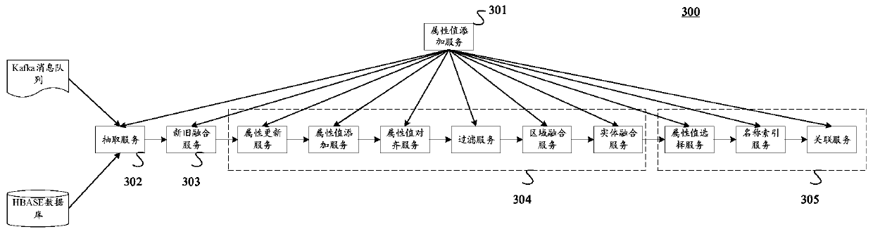 Knowledge graph updating method and device and electronic equipment