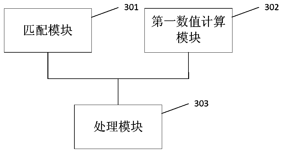 A data management method and device