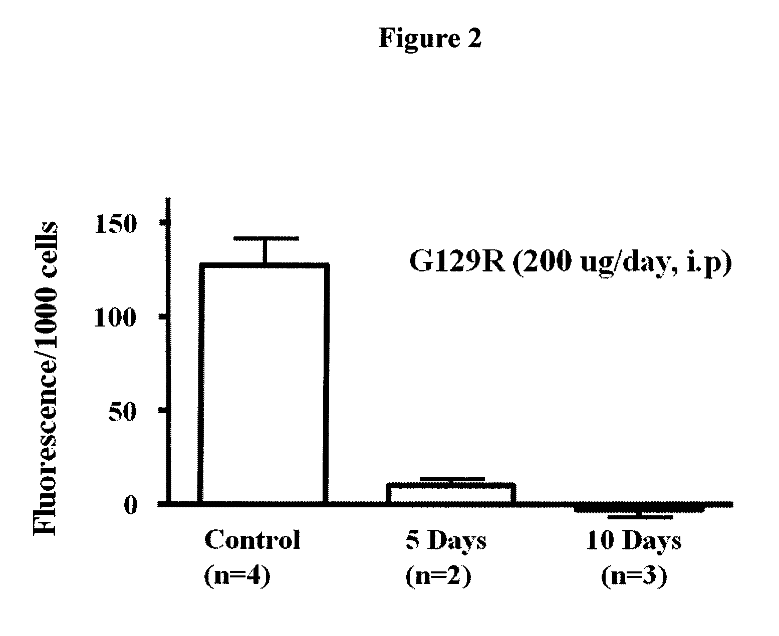 Compositions and methods for visualizing and eliminating cancer stem cells