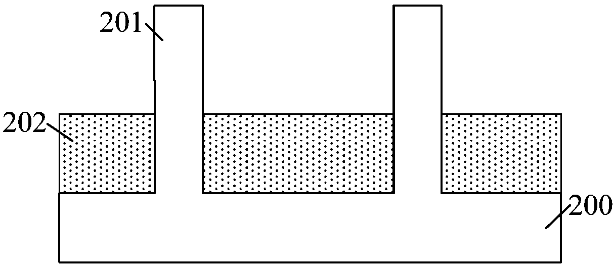 Semiconductor structure and forming method thereof